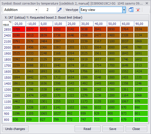 Настройка топливной карты. Топливная карта эбу. Топливная карта гбо 4 поколения. Настройка топливных карт. Топливная карта ваз.