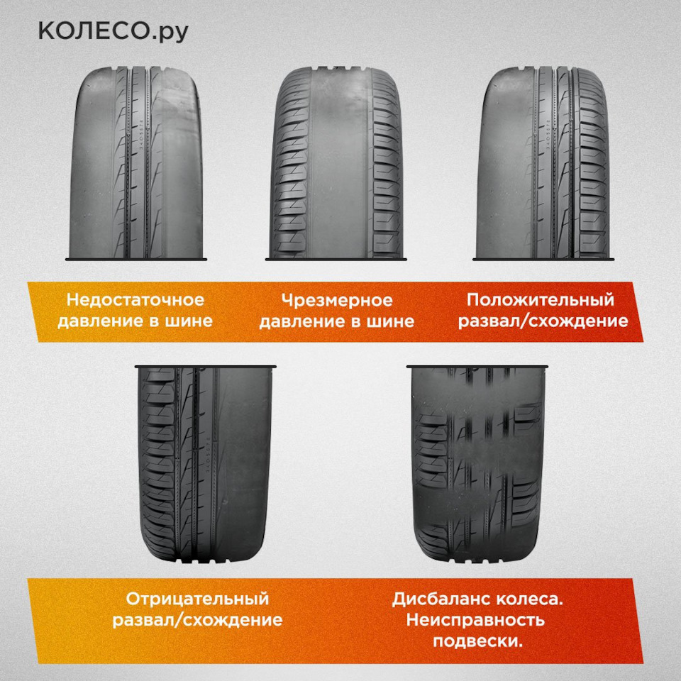 Неравномерный износ протектора — КОЛЕСО.ру на DRIVE2