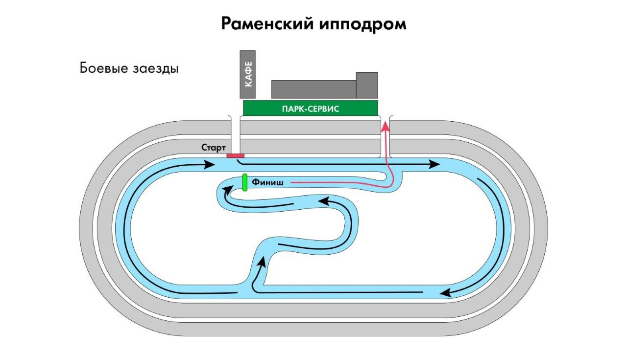 Схема ипподром в авиации