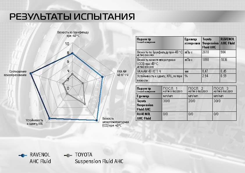 чем заменить ahc жидкость. Смотреть фото чем заменить ahc жидкость. Смотреть картинку чем заменить ahc жидкость. Картинка про чем заменить ahc жидкость. Фото чем заменить ahc жидкость
