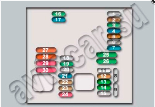 Блок предохранителей шкода октавия а5 схема