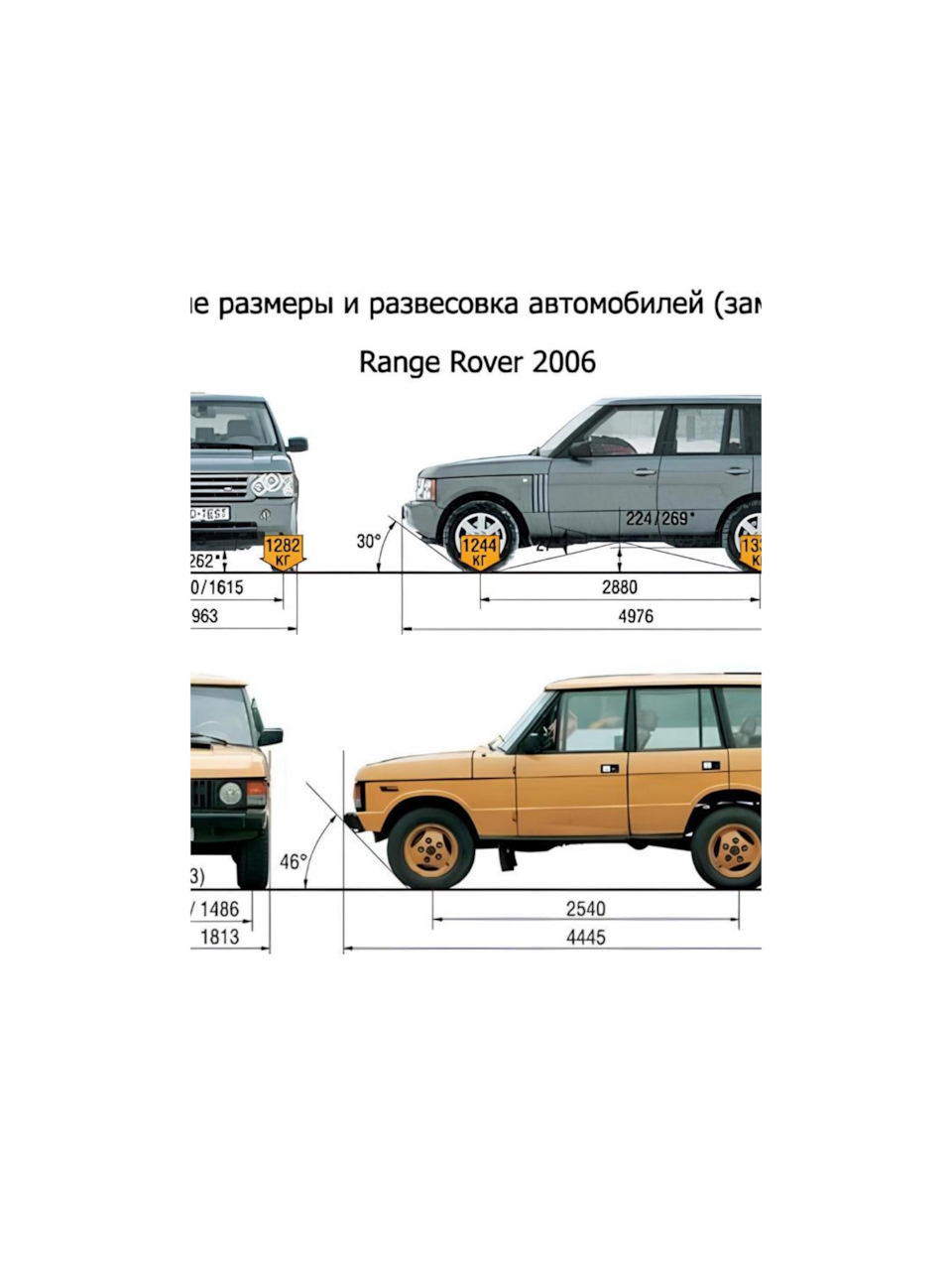 Ренж Роверы (скрещивания 1982+2007) — Сообщество «Сделай Сам» на DRIVE2