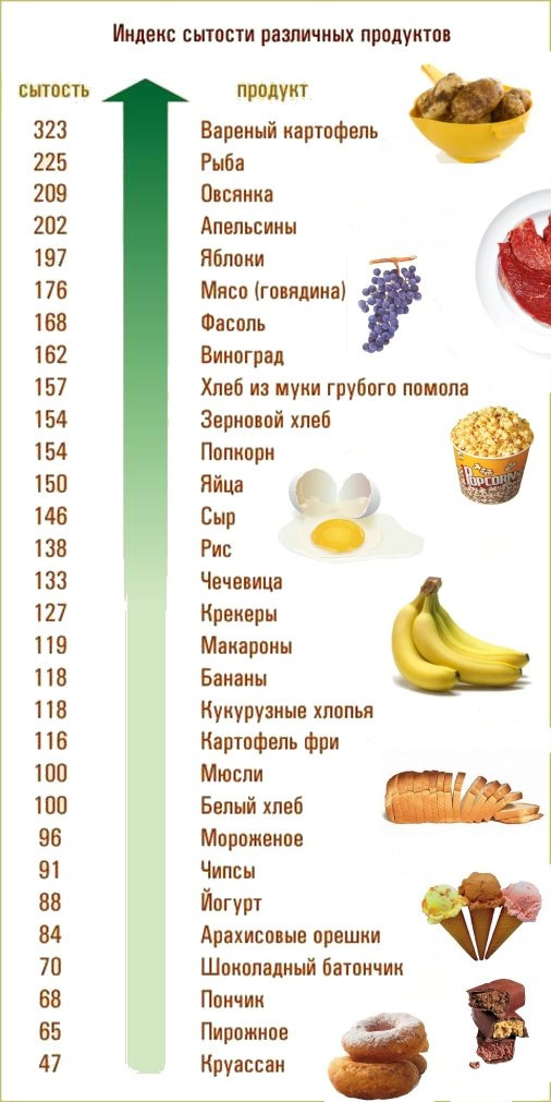 Индекс насыщения продуктов таблица