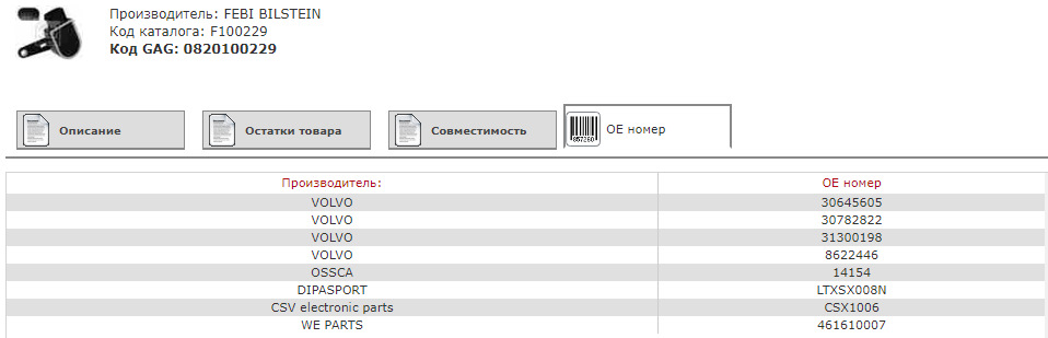 Цена всего 41 евро! — Volvo XC60 (1G). Запчасти на фото: 30645605, 30782822, 31300198, 8622446, 14154