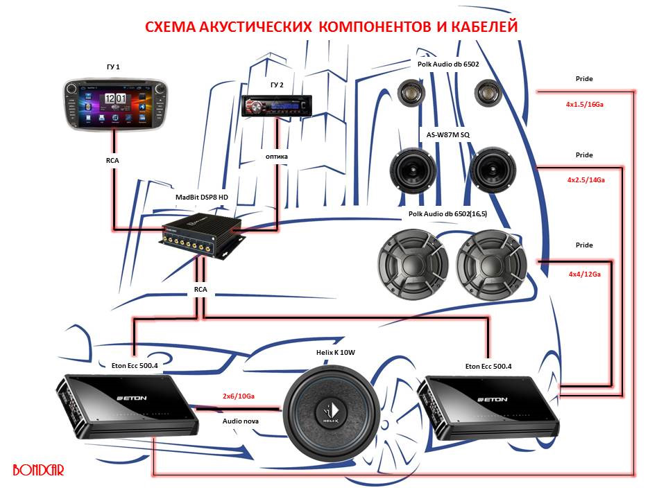 Схема акустики форд фокус 2