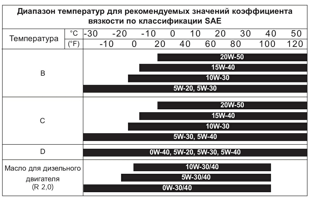 Когда менять масло в двигателе киа спортейдж