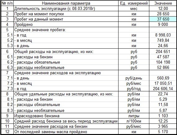 Фото в бортжурнале BMW 3 series (F30)