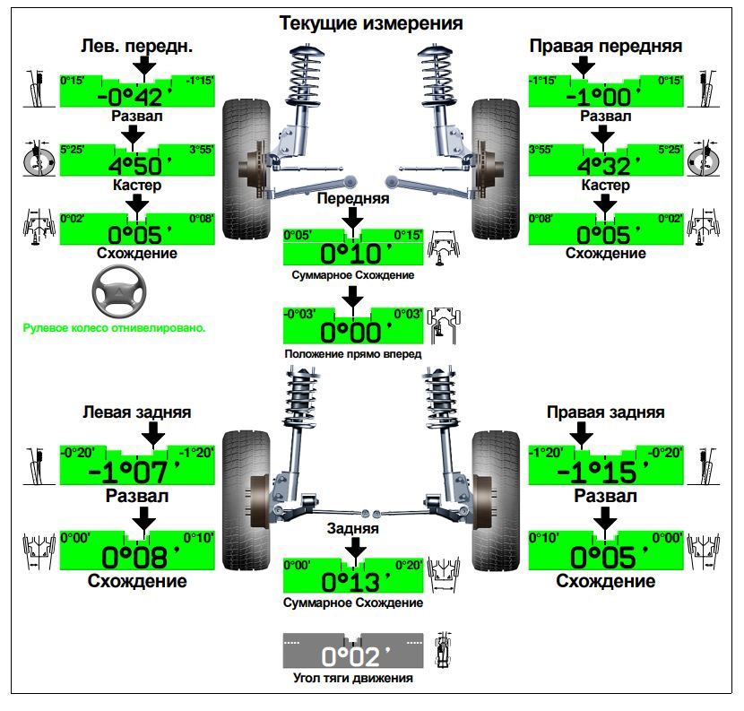 Развал на х60. Положительный развал колес. Параметры развала лифан х60. Развал схождение бмв х5 е53. Развал схождение мтз 1221.