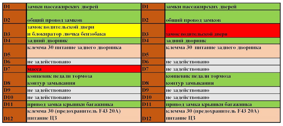 Разъем всм в автомобиле. Смотреть фото Разъем всм в автомобиле. Смотреть картинку Разъем всм в автомобиле. Картинка про Разъем всм в автомобиле. Фото Разъем всм в автомобиле