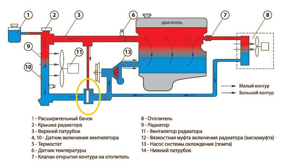 Как работает механизм регулирования температуры двигателя?