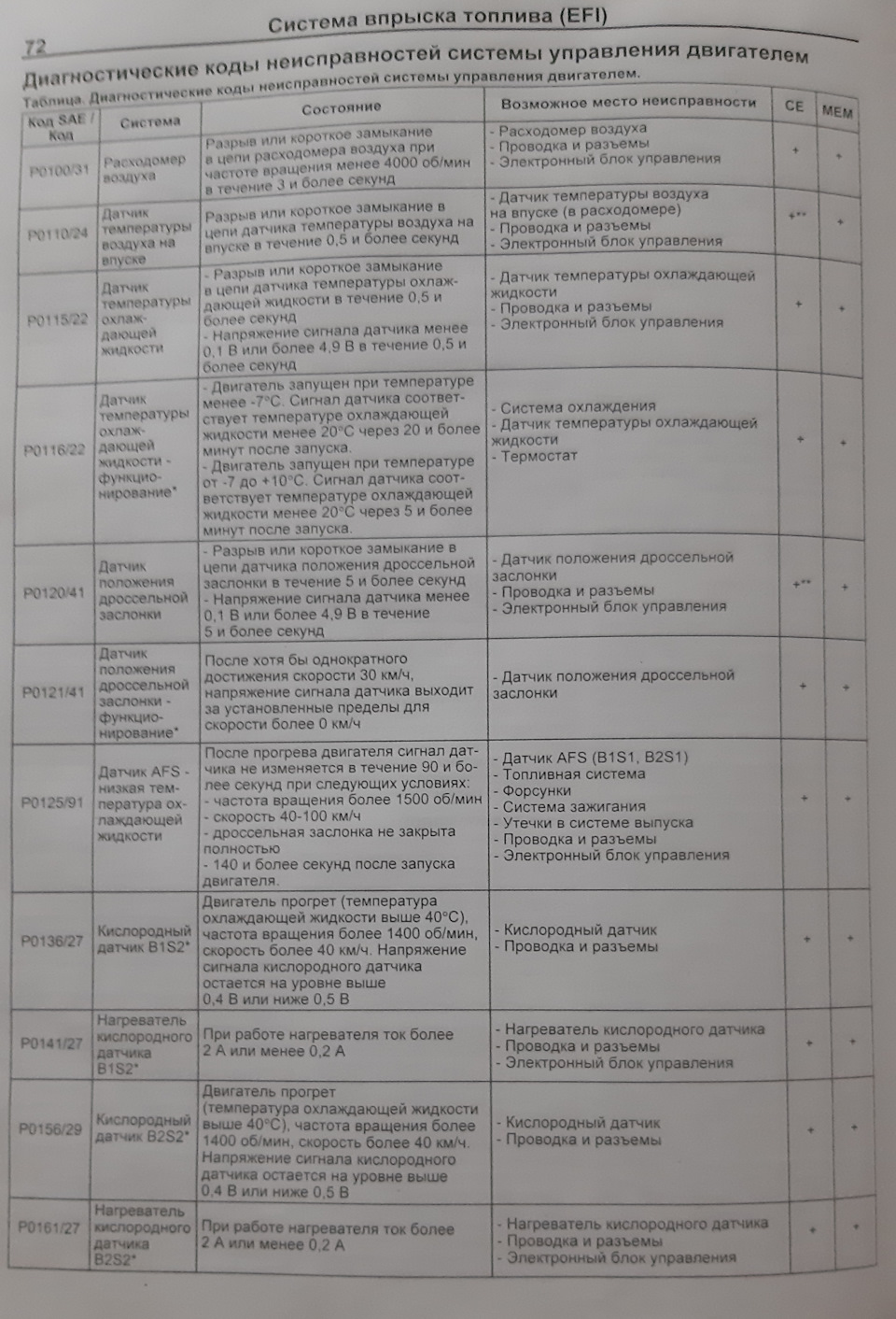 Фото в бортжурнале Toyota RAV4 (II)