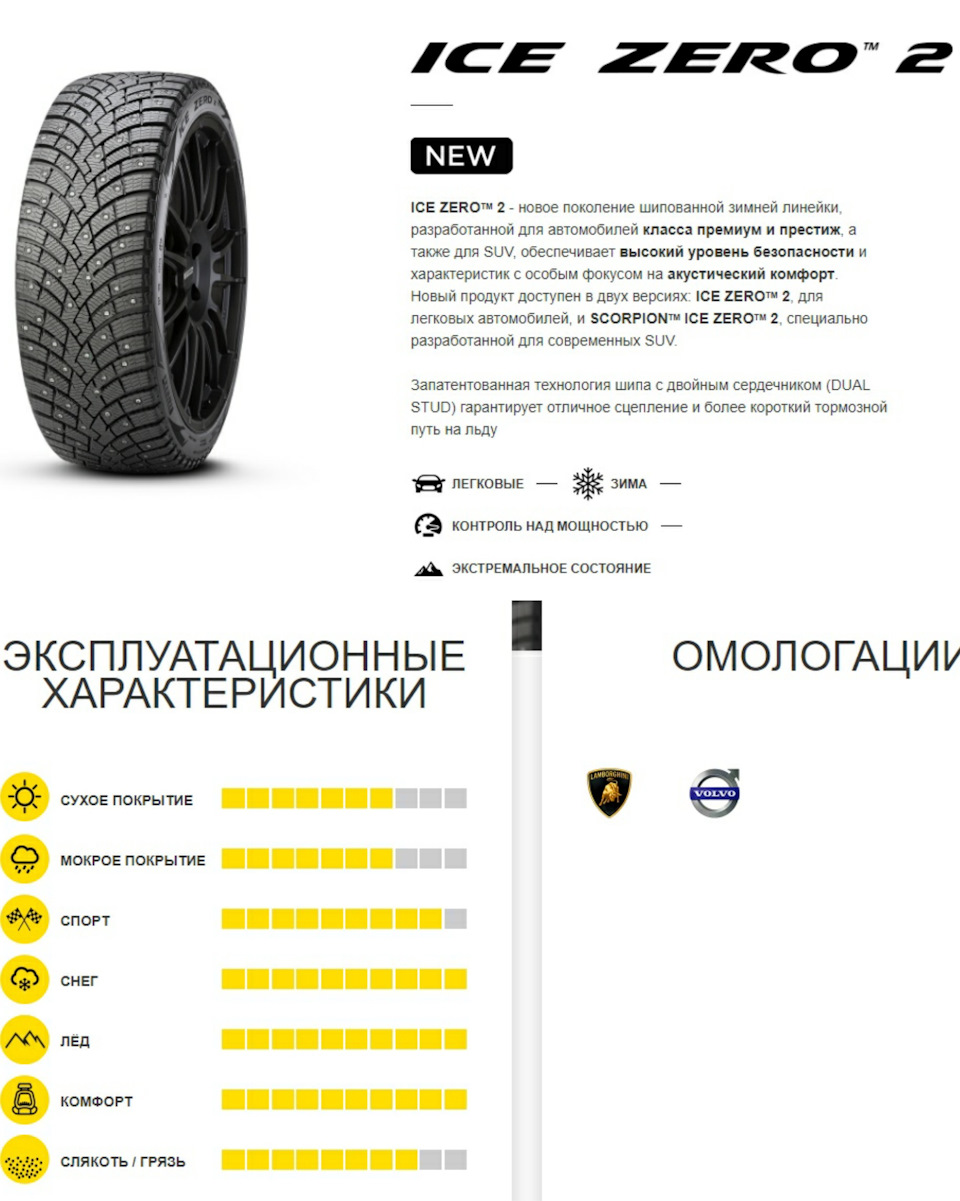 Новые зимние колёса (Enkei + Pirelli ice zero 2) — Mazda 3 (1G) BK, 2 л,  2007 года | тюнинг | DRIVE2