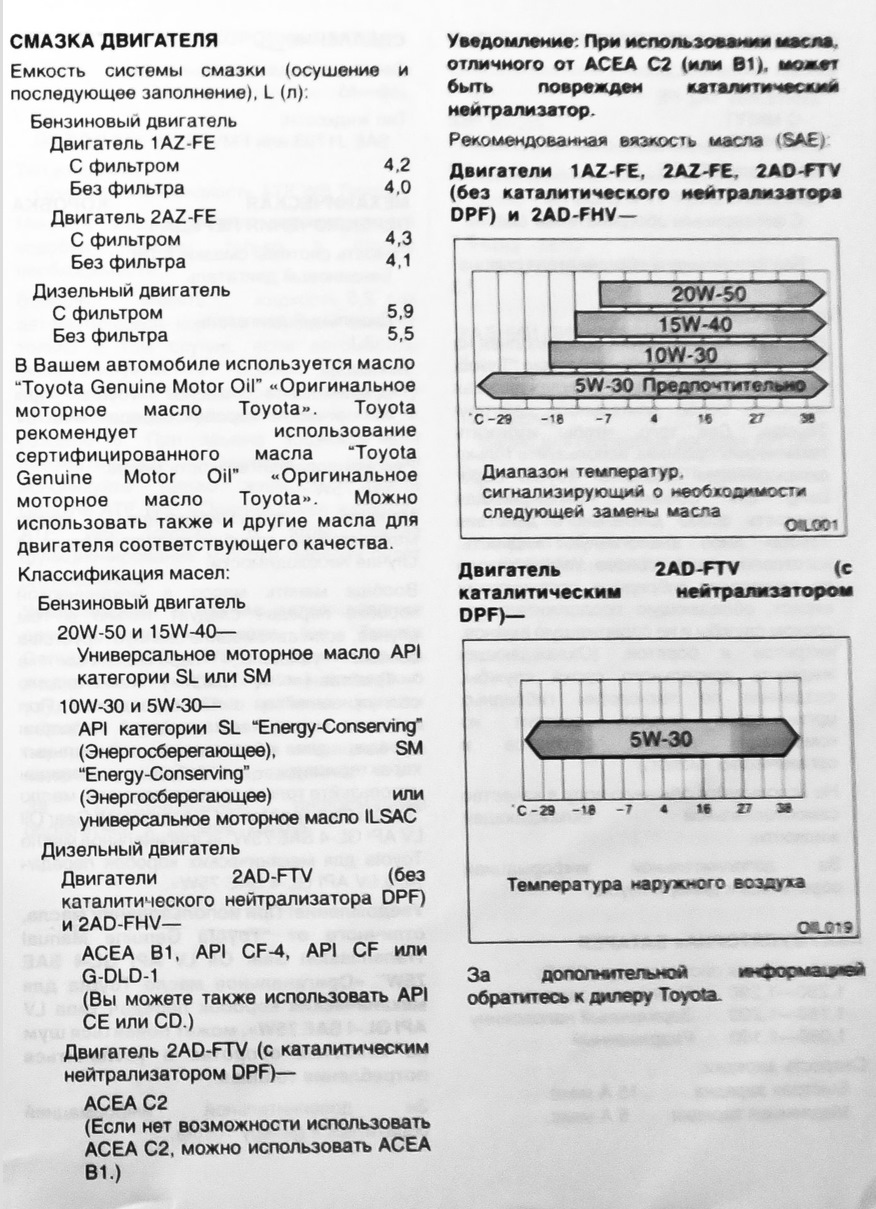 58. Объем замены моторного масла на RAV4 с 1AZ-FE? — Toyota RAV4 (III), 2  л, 2008 года | плановое ТО | DRIVE2