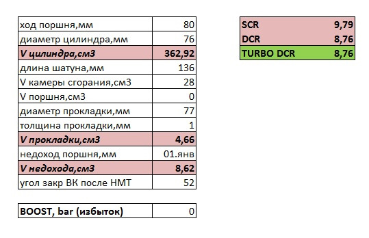 Увеличение степени сжатия ваз