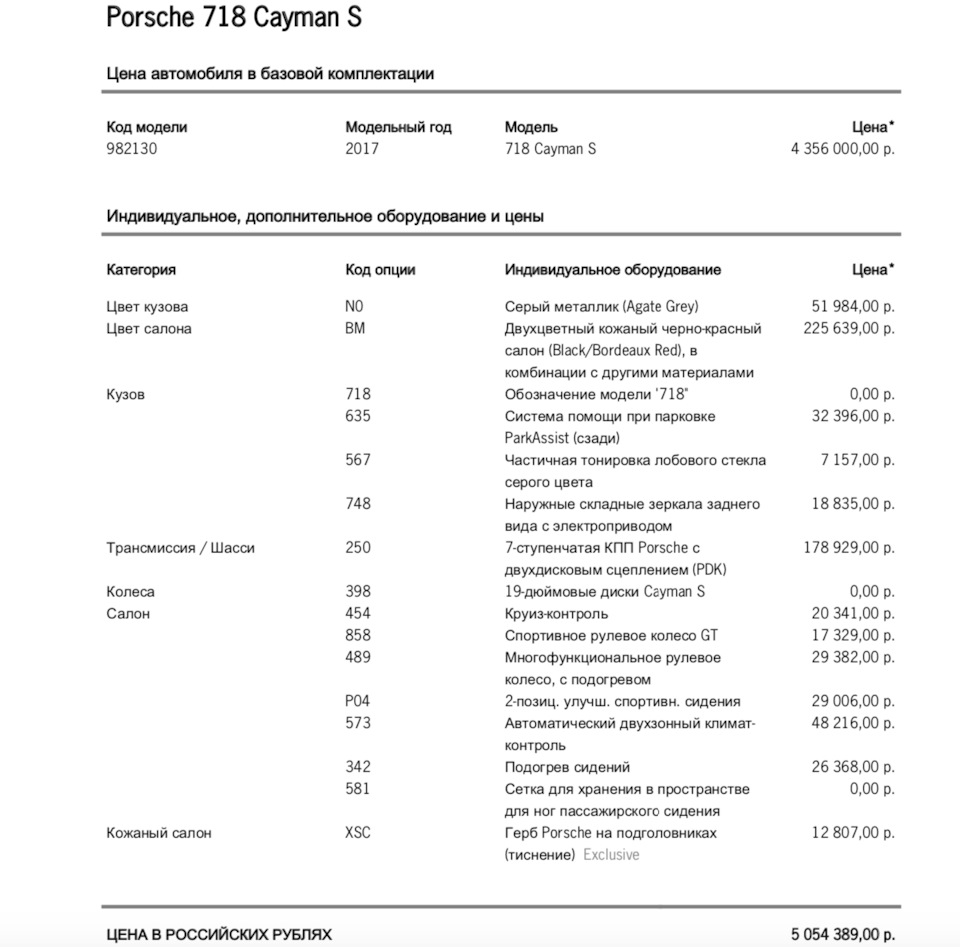 Комплектация моего Cayman S и мысли о конфигурации авто — Porsche Cayman  (982), 2,5 л, 2017 года | покупка машины | DRIVE2