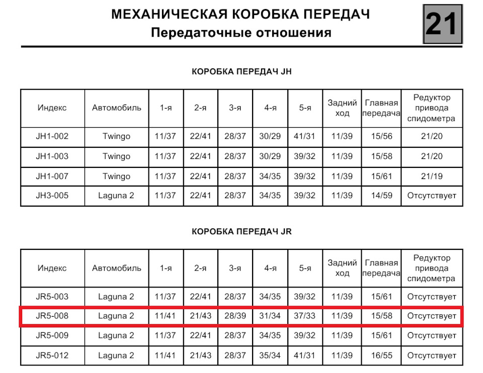 Jr5 коробка на какие машины ставится