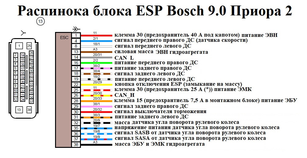 Распиновка блока. Электросхема Приора 2 Люкс.