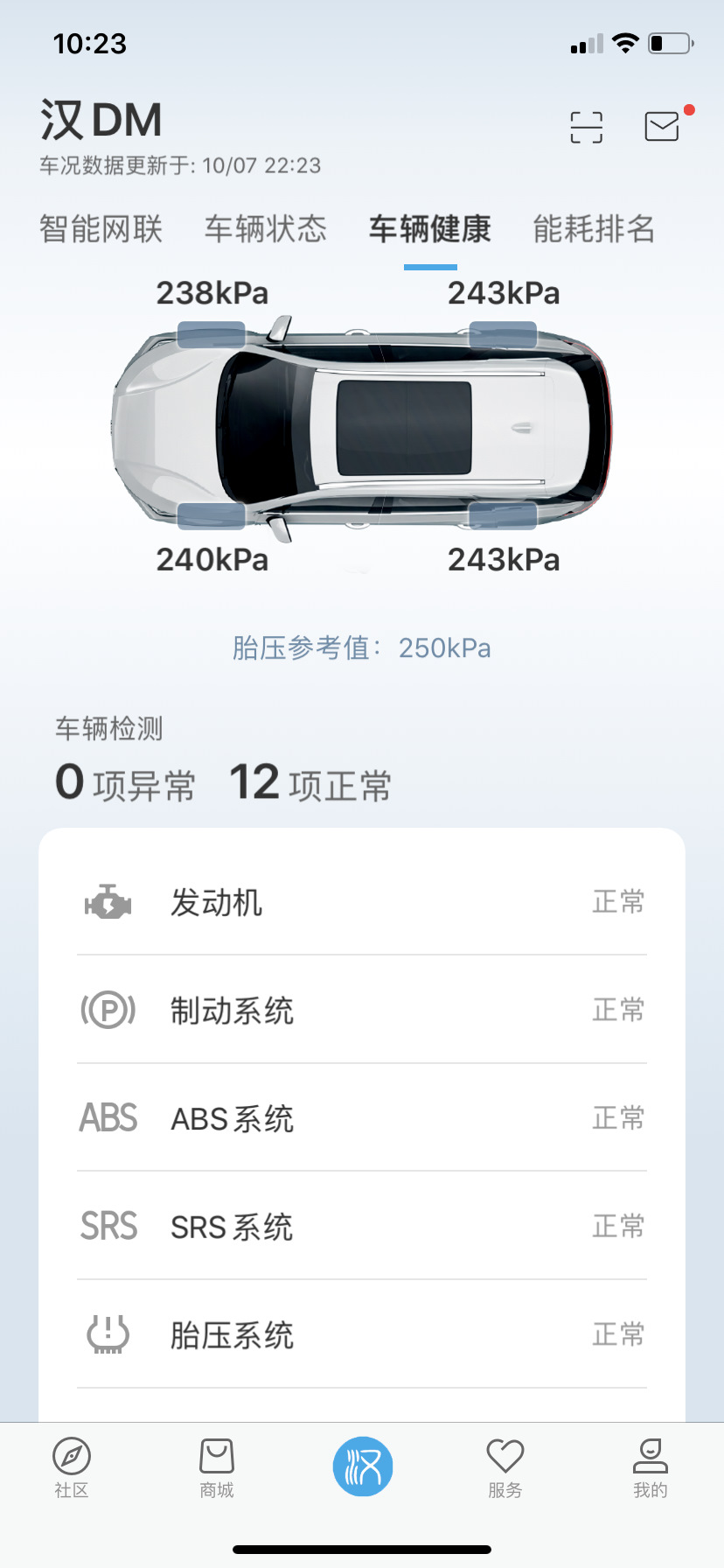 Фото в бортжурнале BYD Han