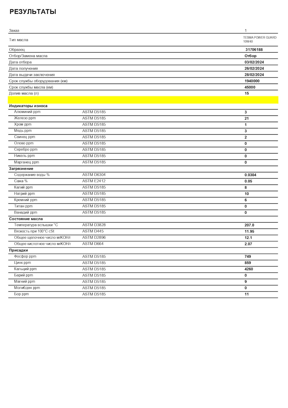 Мы продлеваем жизнь машинам… — ArmActiv на DRIVE2