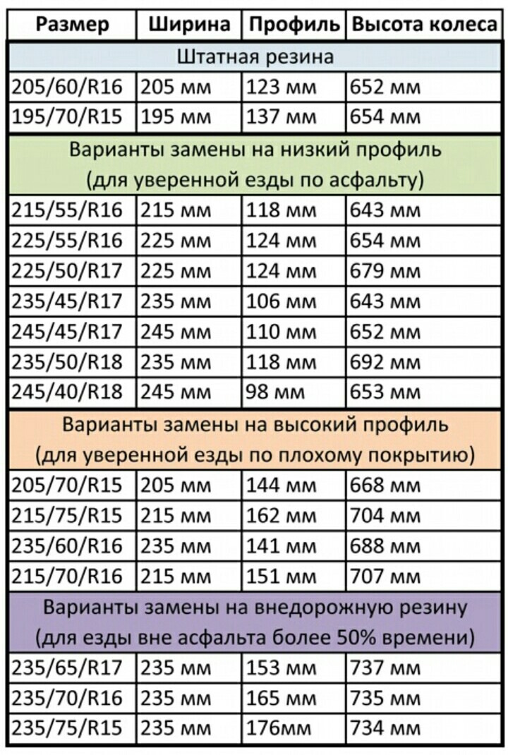 Какой размер шин на фольксваген каравелла