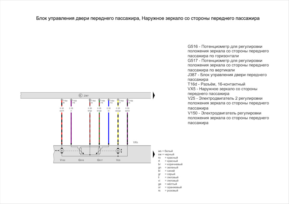 Фото в бортжурнале Volkswagen Taos
