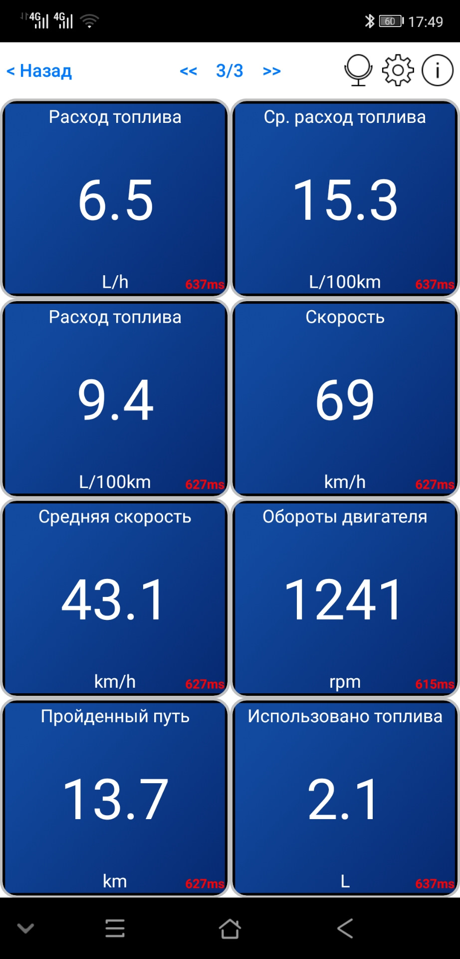 Расход топлива — Lincoln Navigator (1G), 5,4 л, 2000 года | наблюдение ...