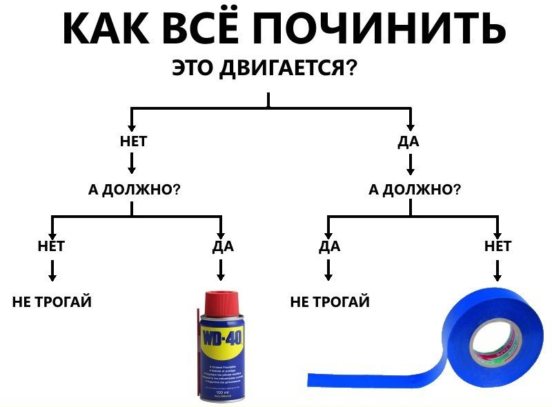Как починить е е