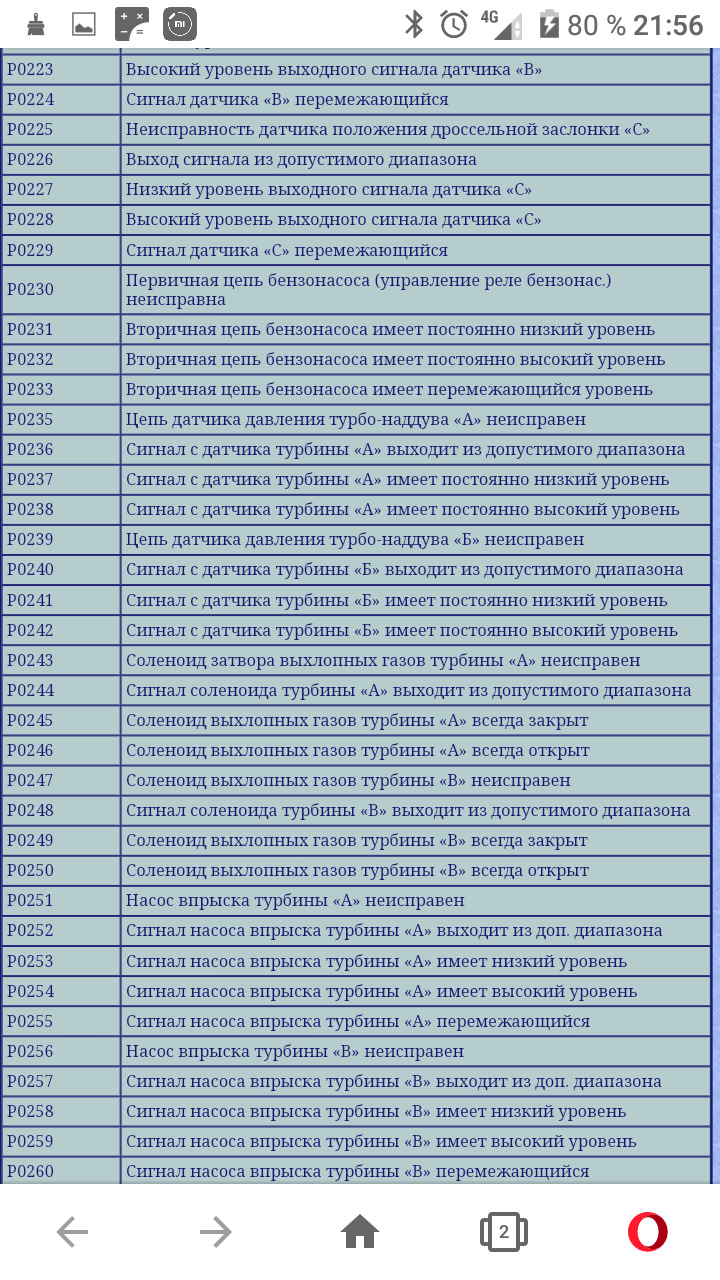 Фото в бортжурнале Dodge Caravan IV