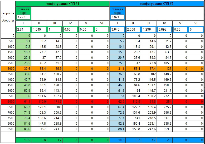 Фото в бортжурнале Toyota Corolla II (5G)