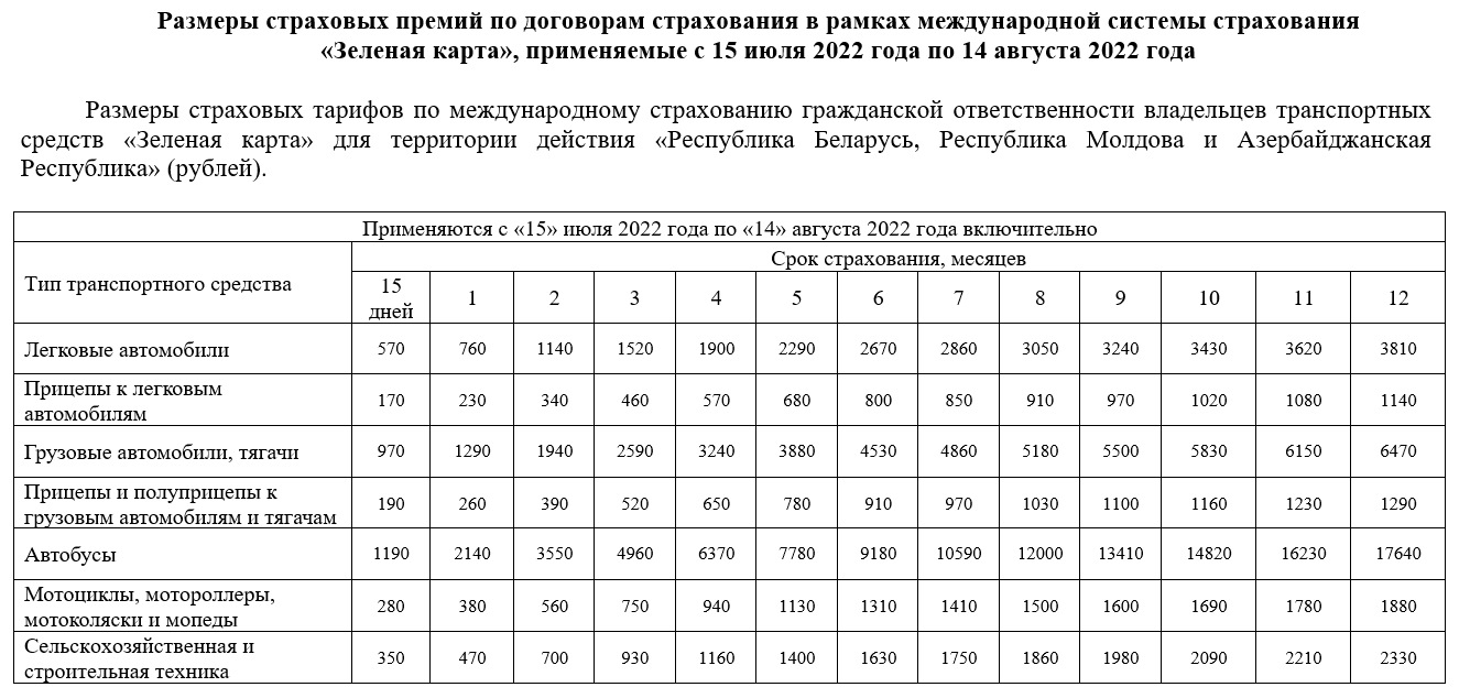 Стоимость зеленой карты