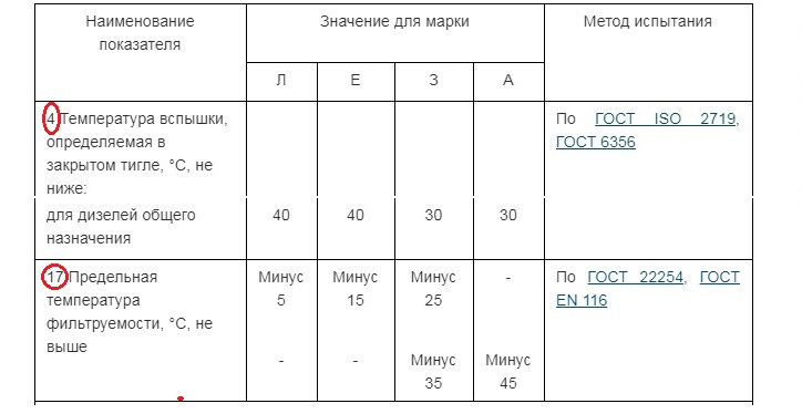 самый лучший антигель для дизельного топлива