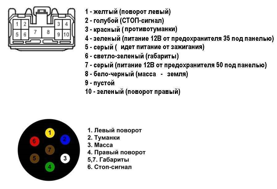 Как открыть машину при севших аккумуляторах через розетку фаркопа. Land cruiser 