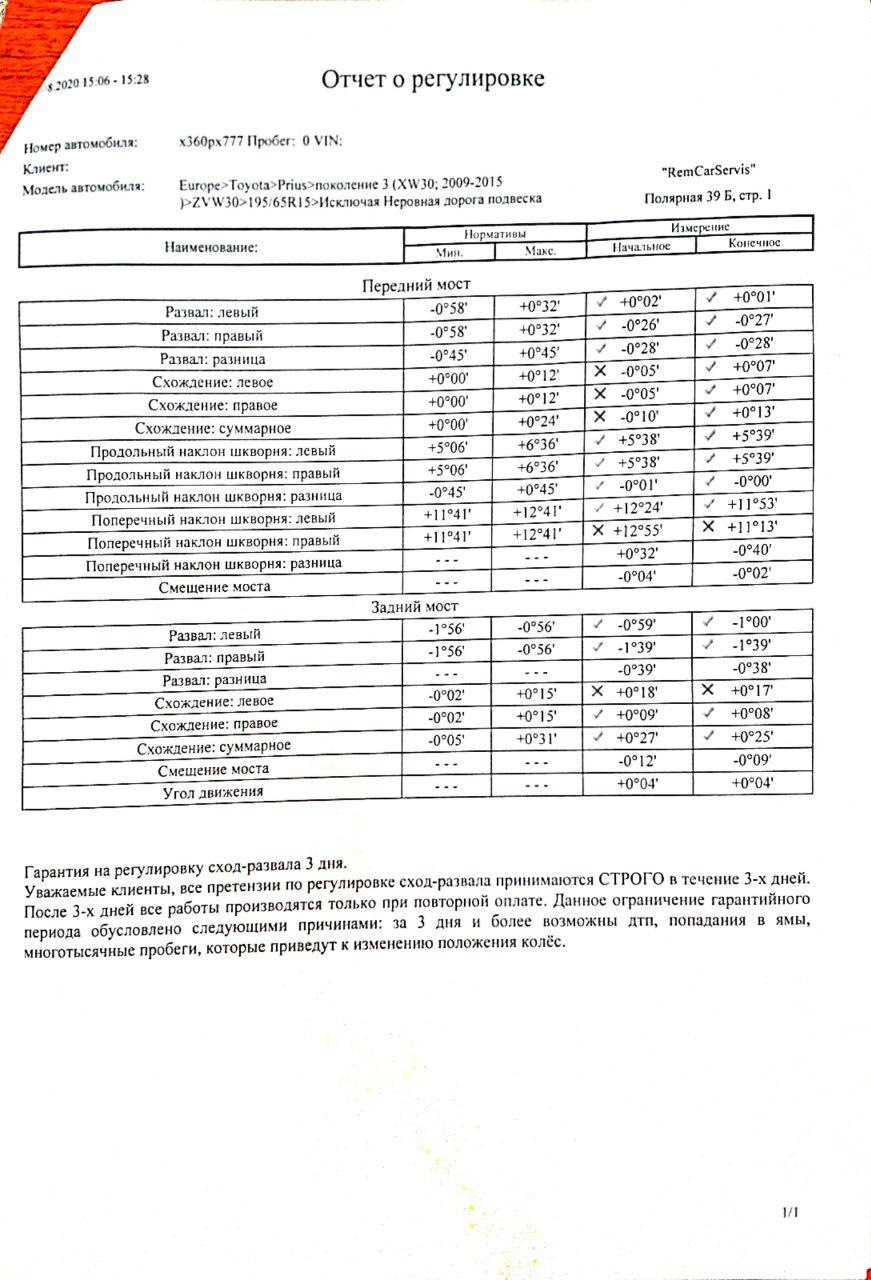 Летняя резина, сход-развал и нежданчик — Toyota Prius (30), 1,8 л, 2009 ...