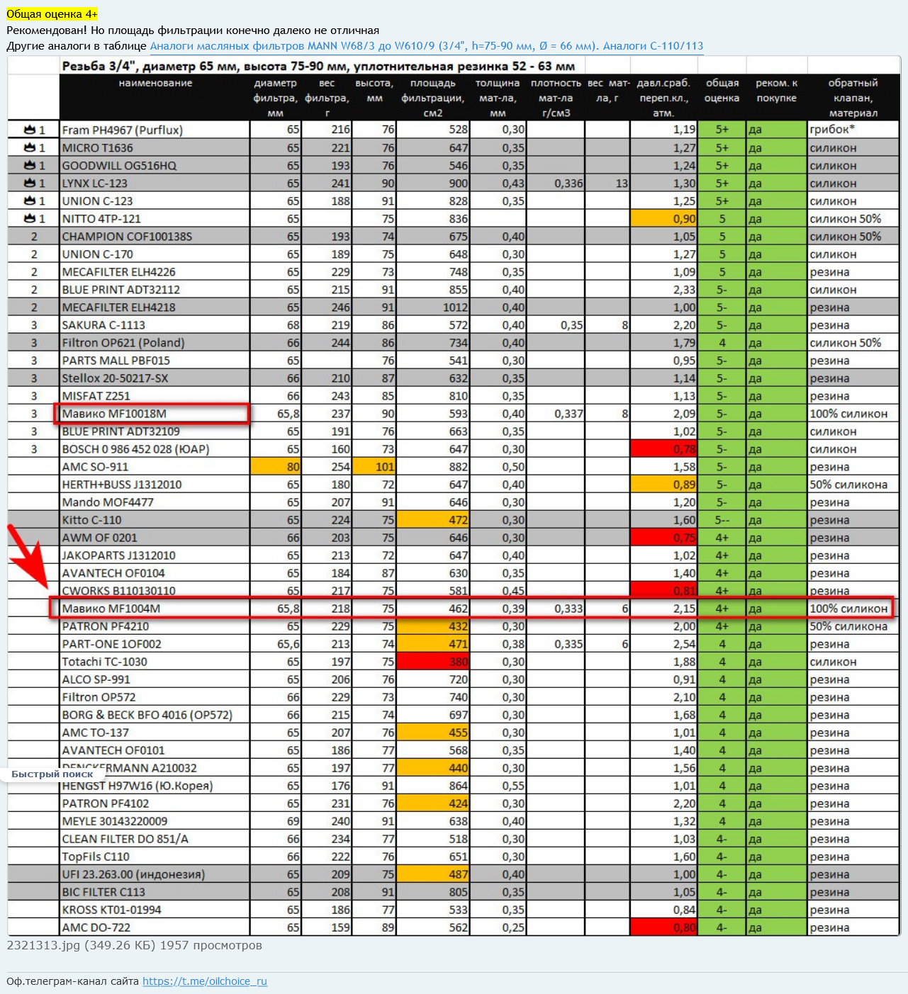Какой ставить масляный фильтр на рест? Чтобы такого же размера, как ...