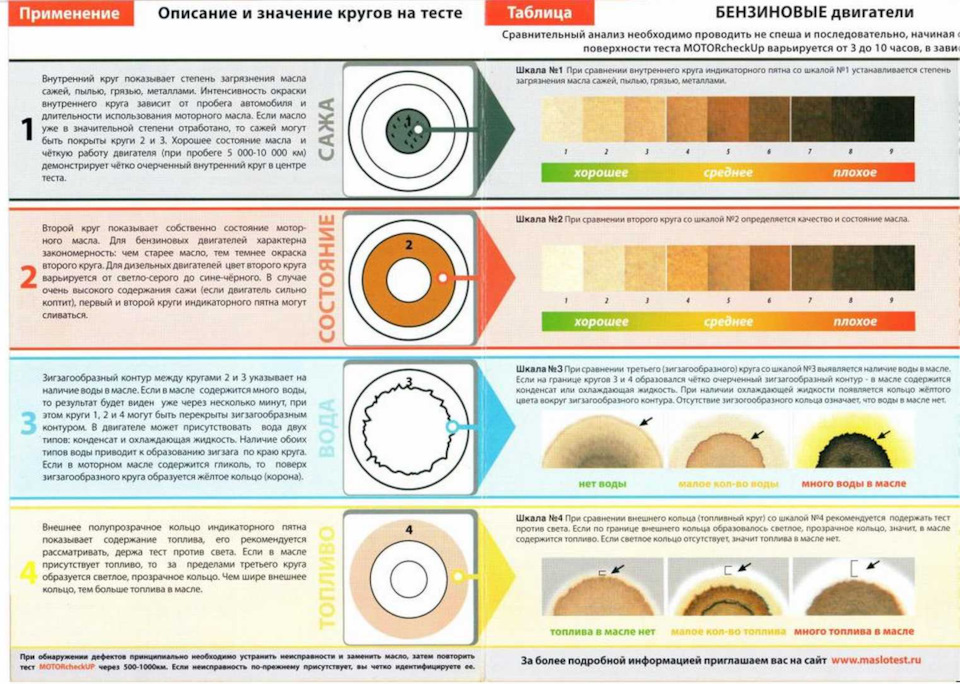 Залил подделку! Что будет, если налить в двигатель контрафактное ...