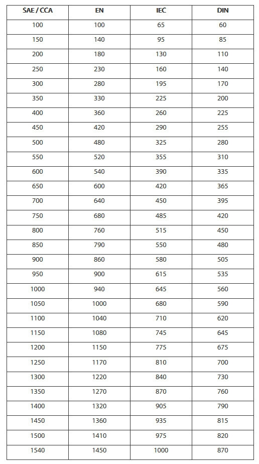 🇷🇺Запись 128. Тестер аккумулятора. — Geely Emgrand X7, 2 л, 2019 года ...