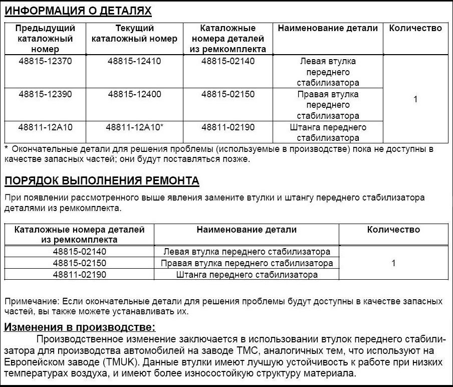 4881502140 Втулка стабилизатора TOYOTA LEXUS | Запчасти на DRIVE2