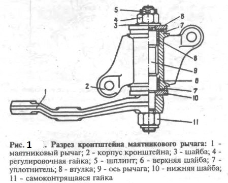 Как снять рулевой маятник Бортжурнал Lada 2107