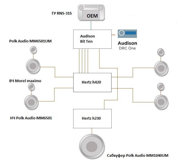 4 компонентная схема. Компоненты автоакустики схема. Автозвук схема и подбор компонентов. Схемы подключения акустики в машине Тигуан 2. Способ подбора компонентов автоакустики.