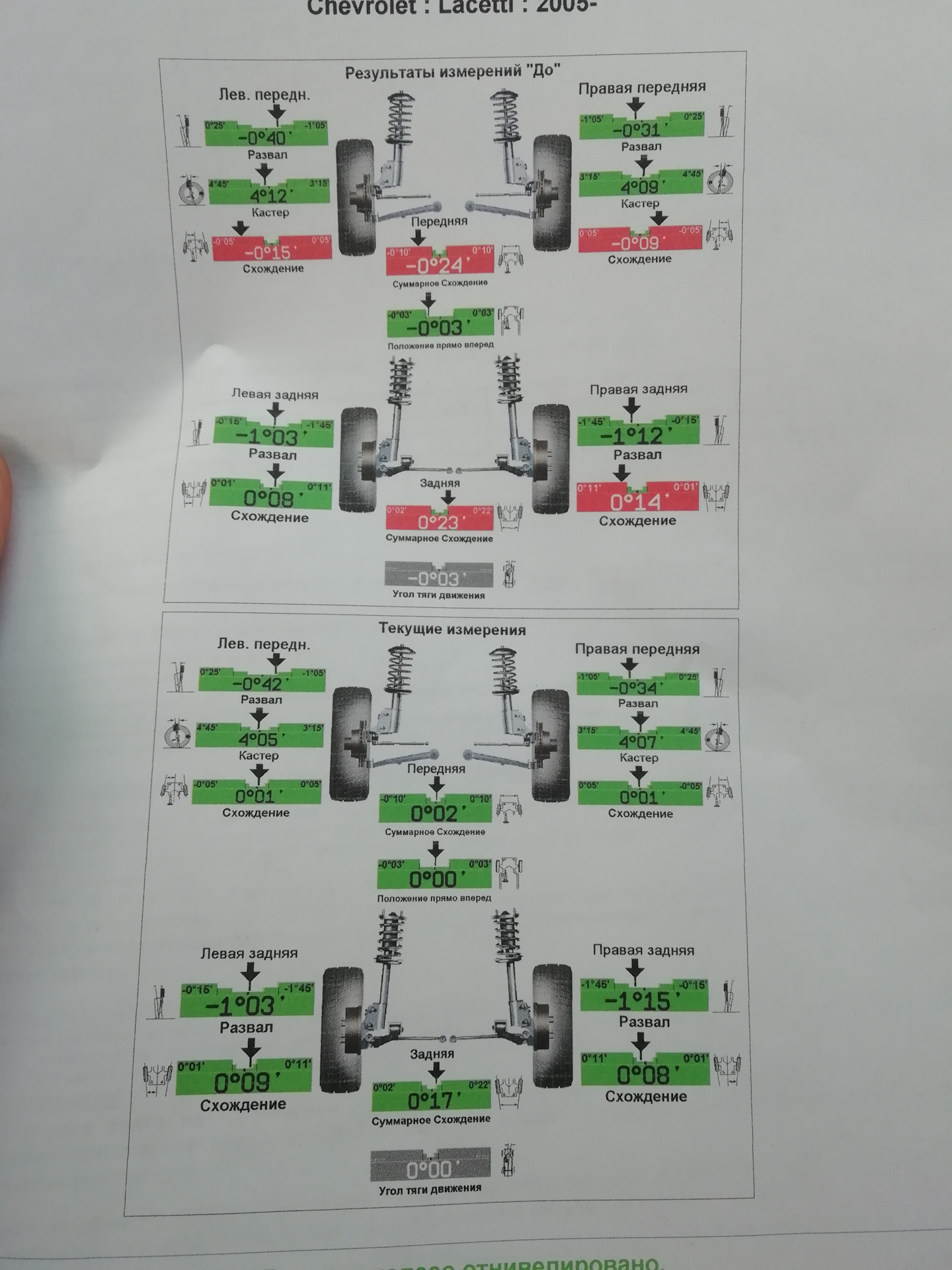 углы развала дэу джентра 2014. шиномонтаж на куконковых иваново. Brp 800 сход развал. геннадий михельсон сход развал. сход развал киа соул 2010г.