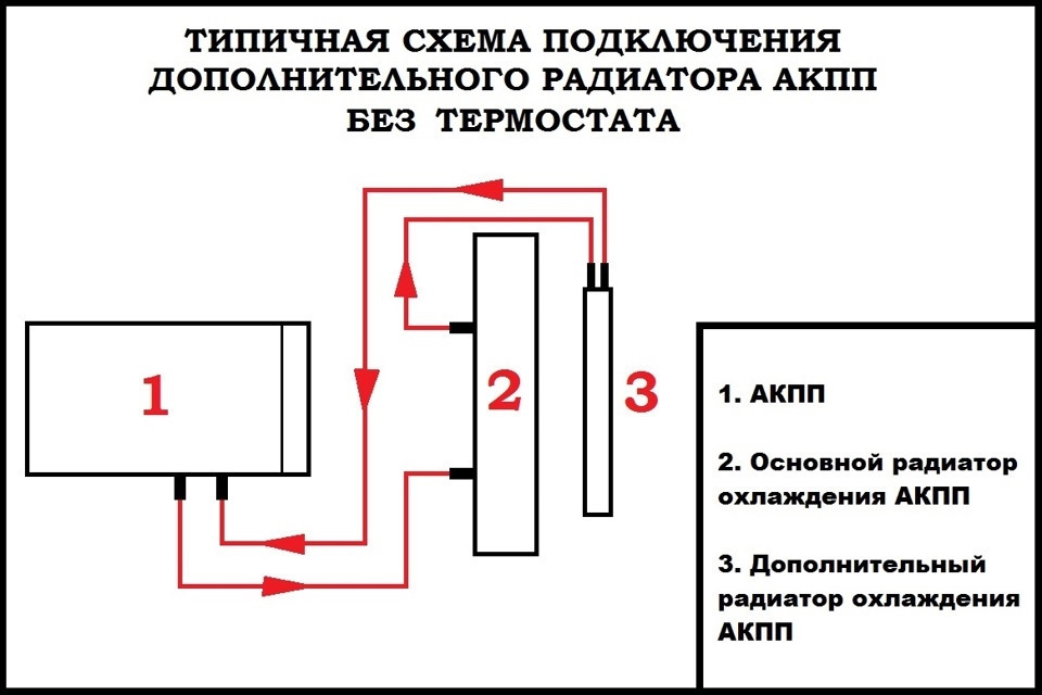 Подключи дополнительную. Схема подключения доп радиатора АКПП. Схема подключения дополнительного радиатора охлаждения вариатора. Схема подключения дополнительного радиатора АКПП. Схема подключения доп радиатора АКПП С термостатом.