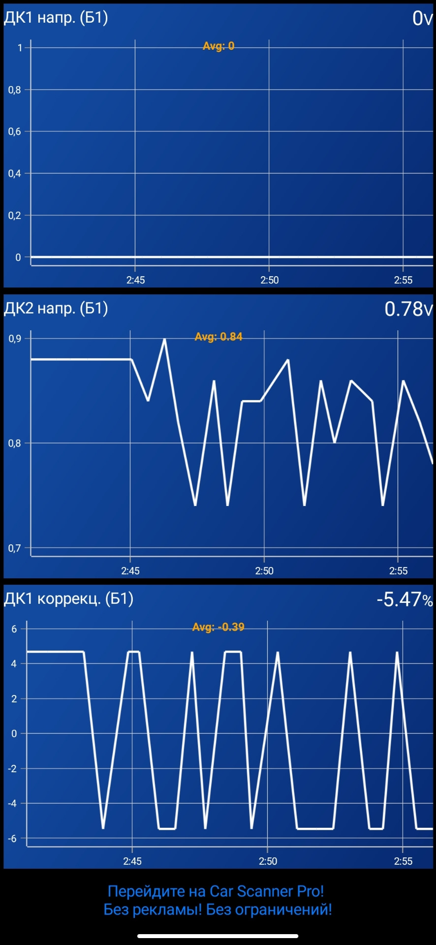 Нет напряжения на датчике кислорода — Mitsubishi Outlander (1G), 2,4 л ...