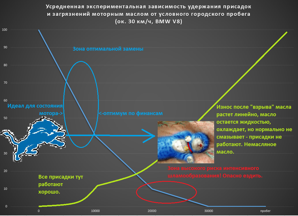 График экспериментальной зависимости