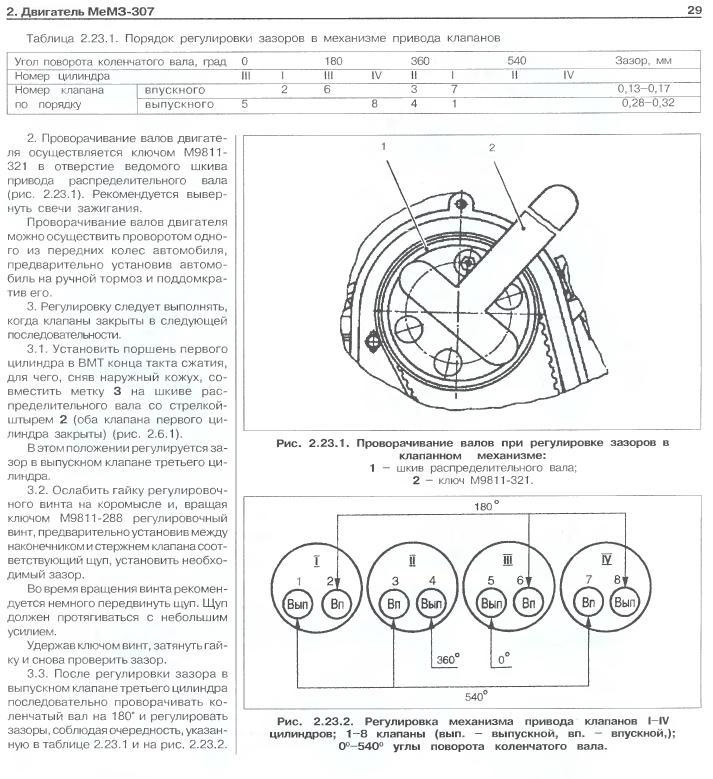 Схема регулировки клапанов 4216
