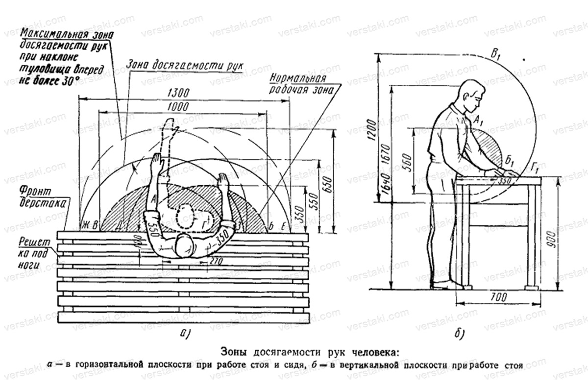 Высота стола в мастерской