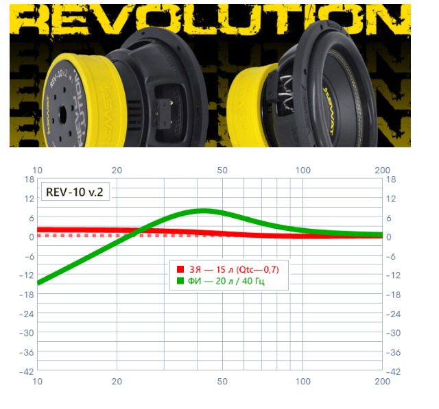 Swat rev. Короб для сабвуфера SWAT Rev 10. Короб сабвуфер SWAT Rev-10 v.2. Короб для SWAT Rev-10 v.2. SWAT Rev-12v2 габариты.