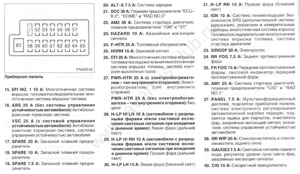 Схема предохранителей на тойота авенсис 2008