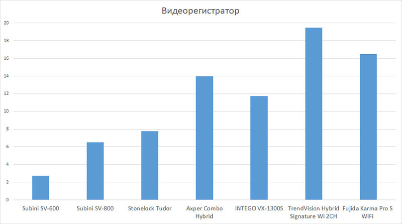 лучшие сигнатурные комбо устройства 2021 года автомобильные. Смотреть фото лучшие сигнатурные комбо устройства 2021 года автомобильные. Смотреть картинку лучшие сигнатурные комбо устройства 2021 года автомобильные. Картинка про лучшие сигнатурные комбо устройства 2021 года автомобильные. Фото лучшие сигнатурные комбо устройства 2021 года автомобильные