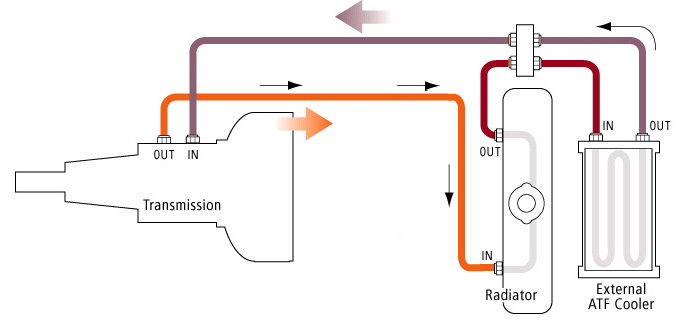 Схема подключения доп радиатора акпп