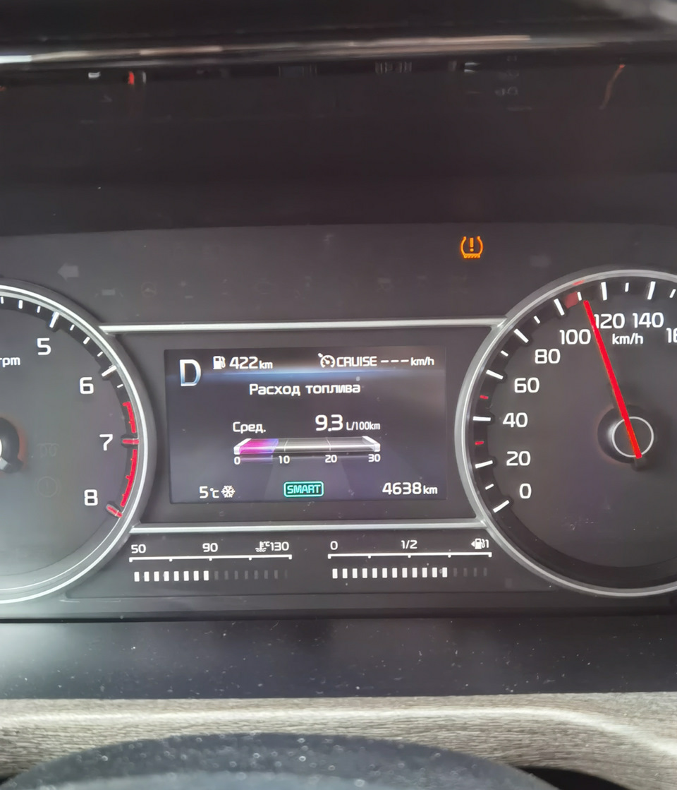 Расход на трассе. — KIA Sorento (4G), 2,5 л, 2021 года | наблюдение ...